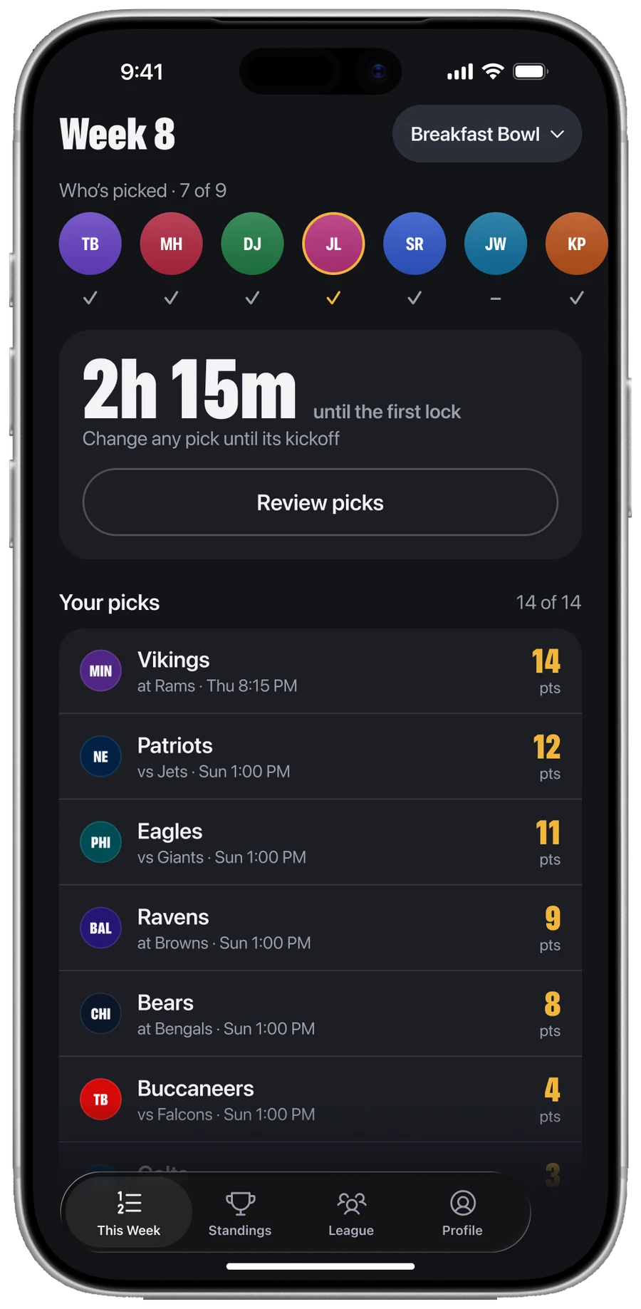 Sidelyn’s list of selected teams and confidence points before kickoff.